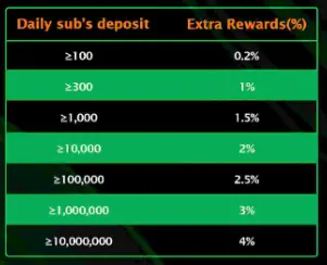 Lg777 Game Agent Guide- Complete Guide to Earn Through Referrals 2 cumulative agent program