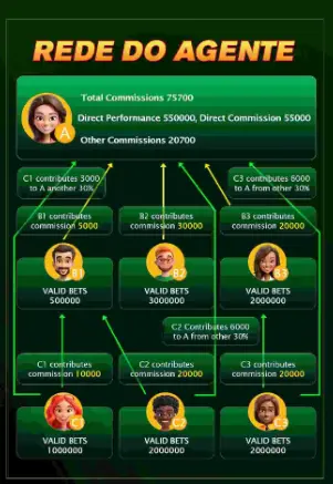 Lg777 Game Agent Guide- Complete Guide to Earn Through Referrals 1 lg777