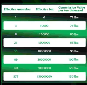 Lg777 Game Agent Guide- Complete Guide to Earn Through Referrals 3 subordinate comission